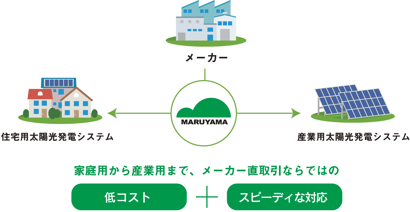 丸山工務店の特徴
